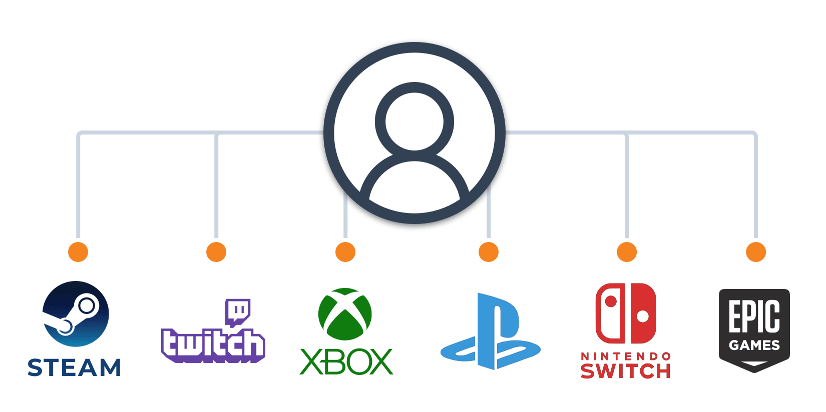 Cross-Platform Games in