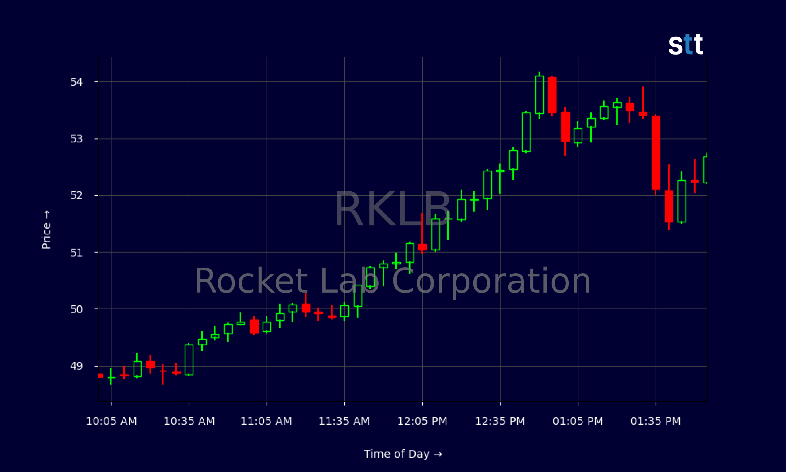 Conceptual rocket launch symbolizing explosive record-breaking 24-hour trading volume surge for MUD framework onchain game