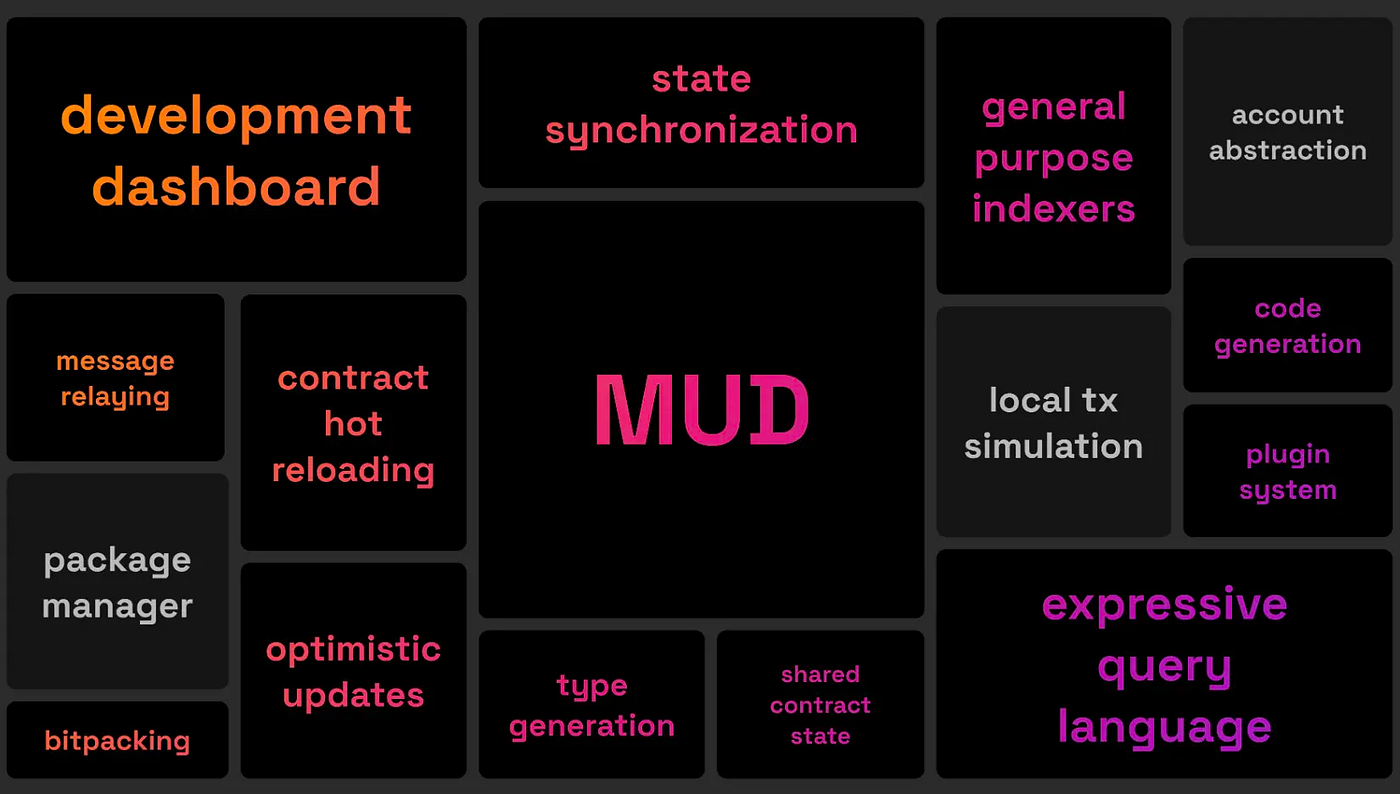 Final Form MUD fitness on-chain game