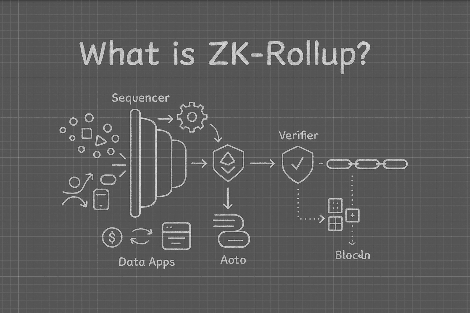 Starknet ZK proof diagram