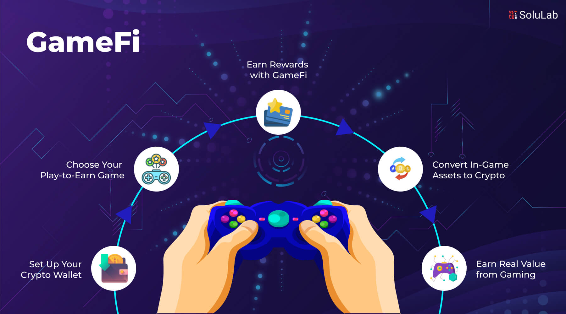 open-source blockchain game development