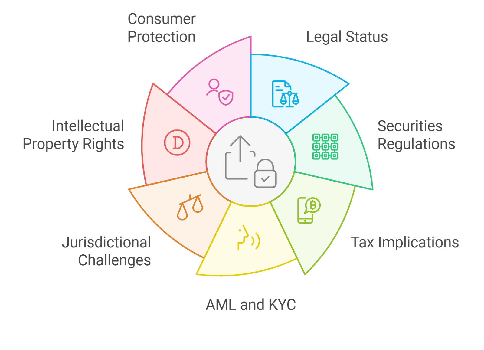 DAO governance in on-chain games