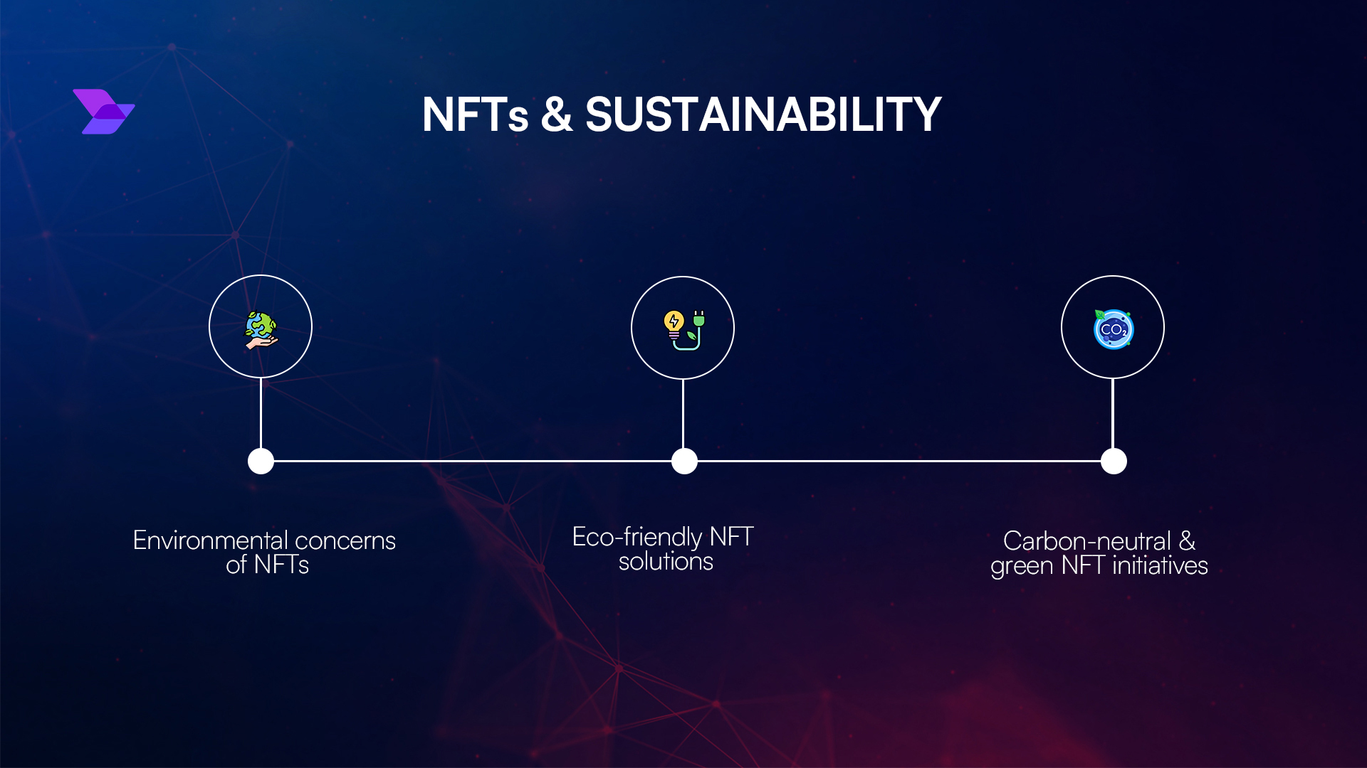 XAI Games interoperable NFTs and royalty system