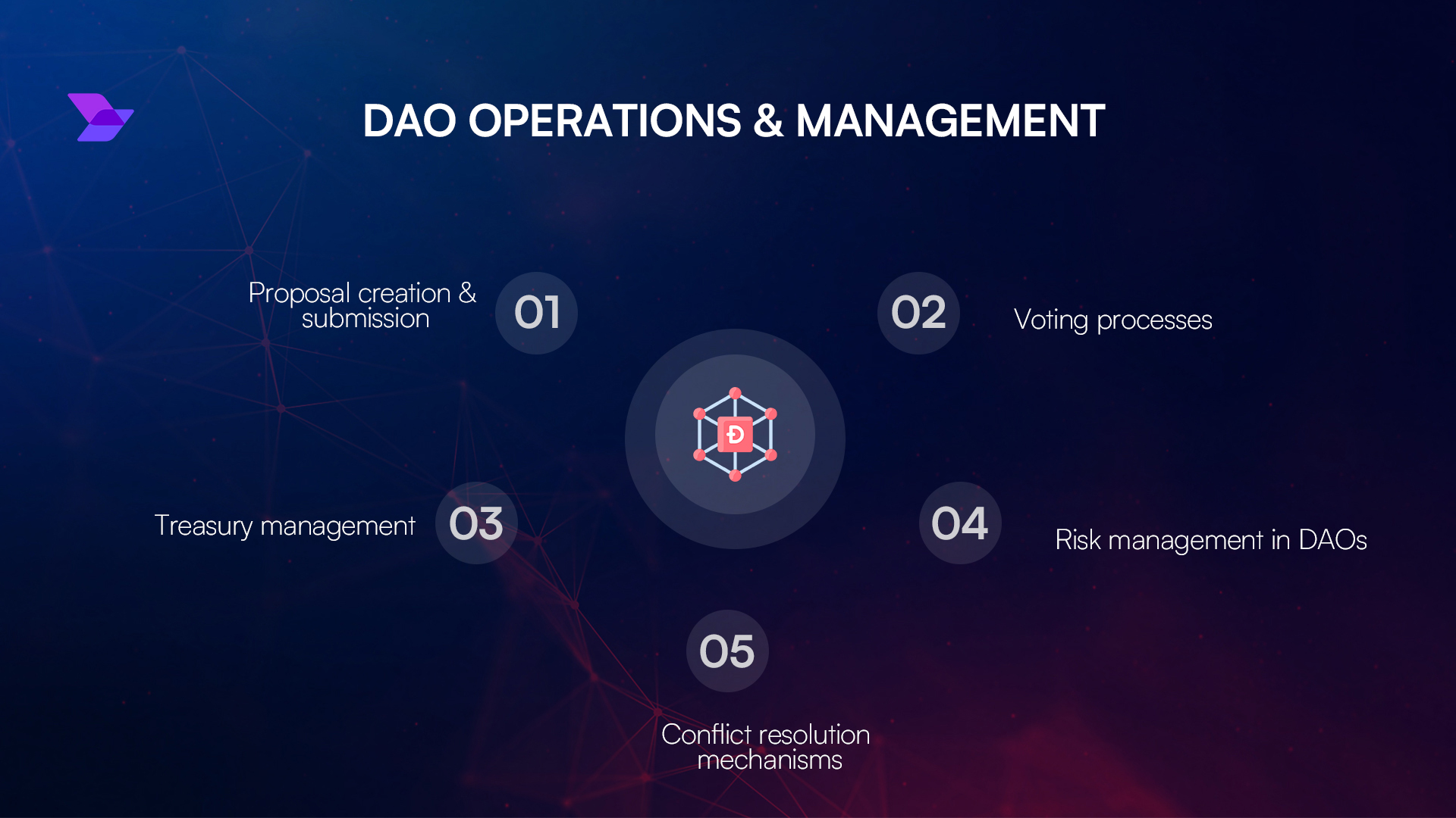 DAO voting participation chart