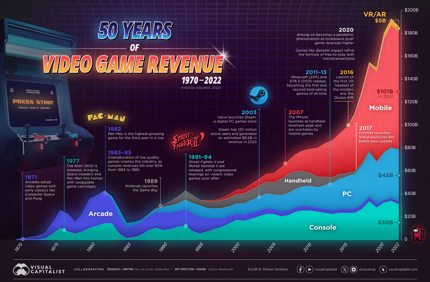 Visual comparison of MUD and Dojo frameworks for on-chain game development, showcasing their logos, architecture diagrams, and developer tools in a blockchain gaming context