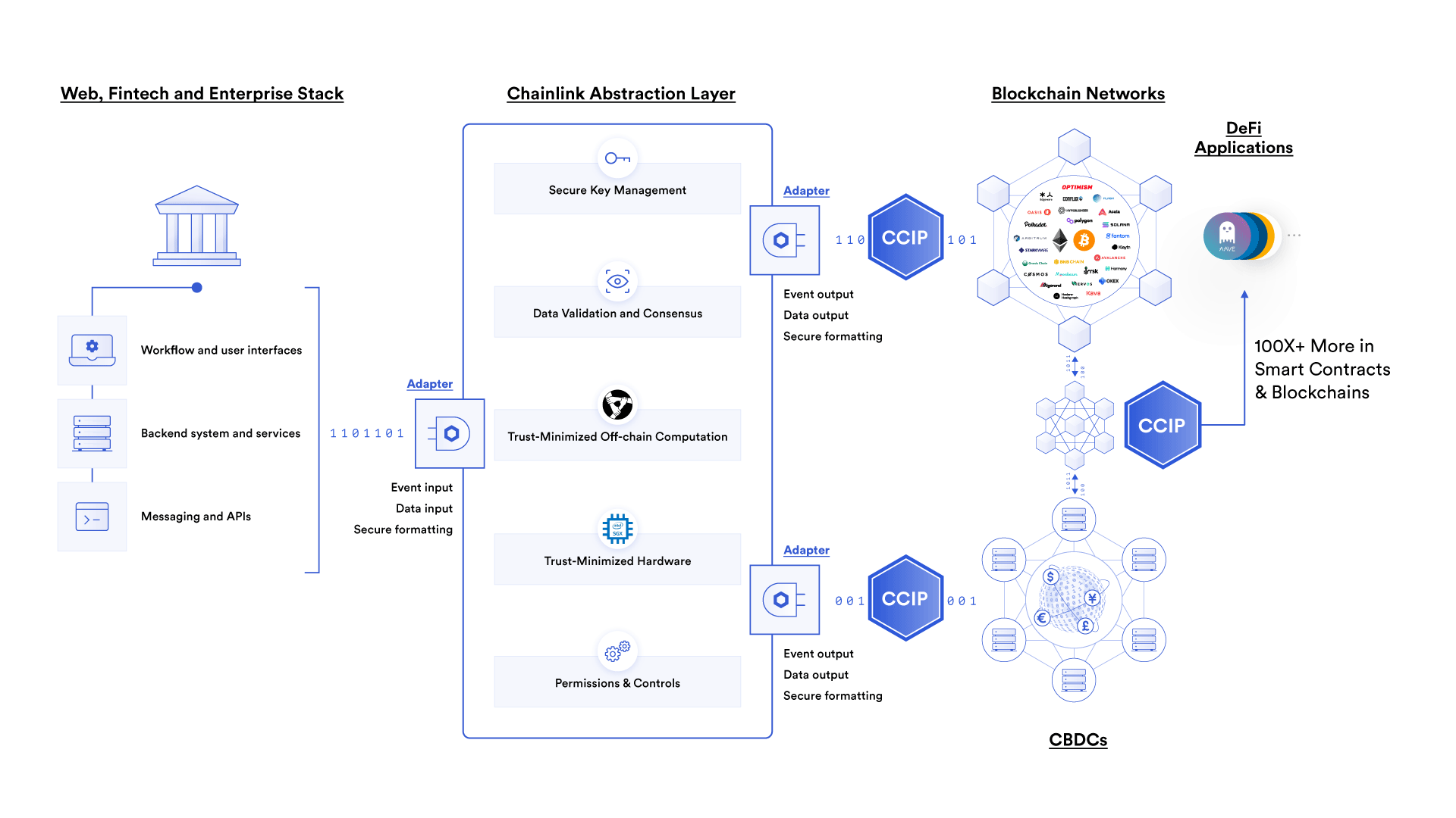 Vibrant illustration of a blockchain-powered lottery draw featuring digital assets, smart contract icons, and Chainlink VRF elements, symbolizing provably fair on-chain gaming.