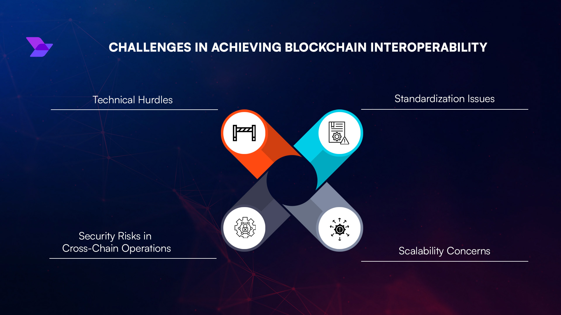 interoperable game assets blockchain
