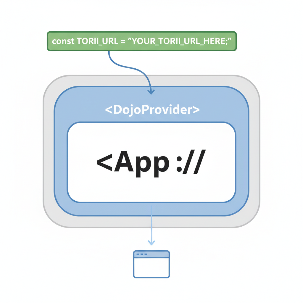 React code snippet DojoProvider wrapping app with Torii URL config, syntax highlighted