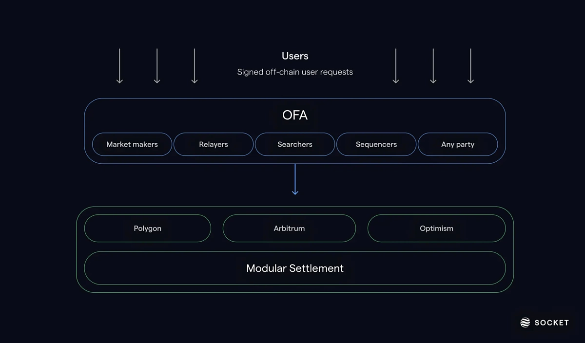 Abstract visual of blockchain nodes interconnected with gaming elements representing on-chain and hybrid blockchain games
